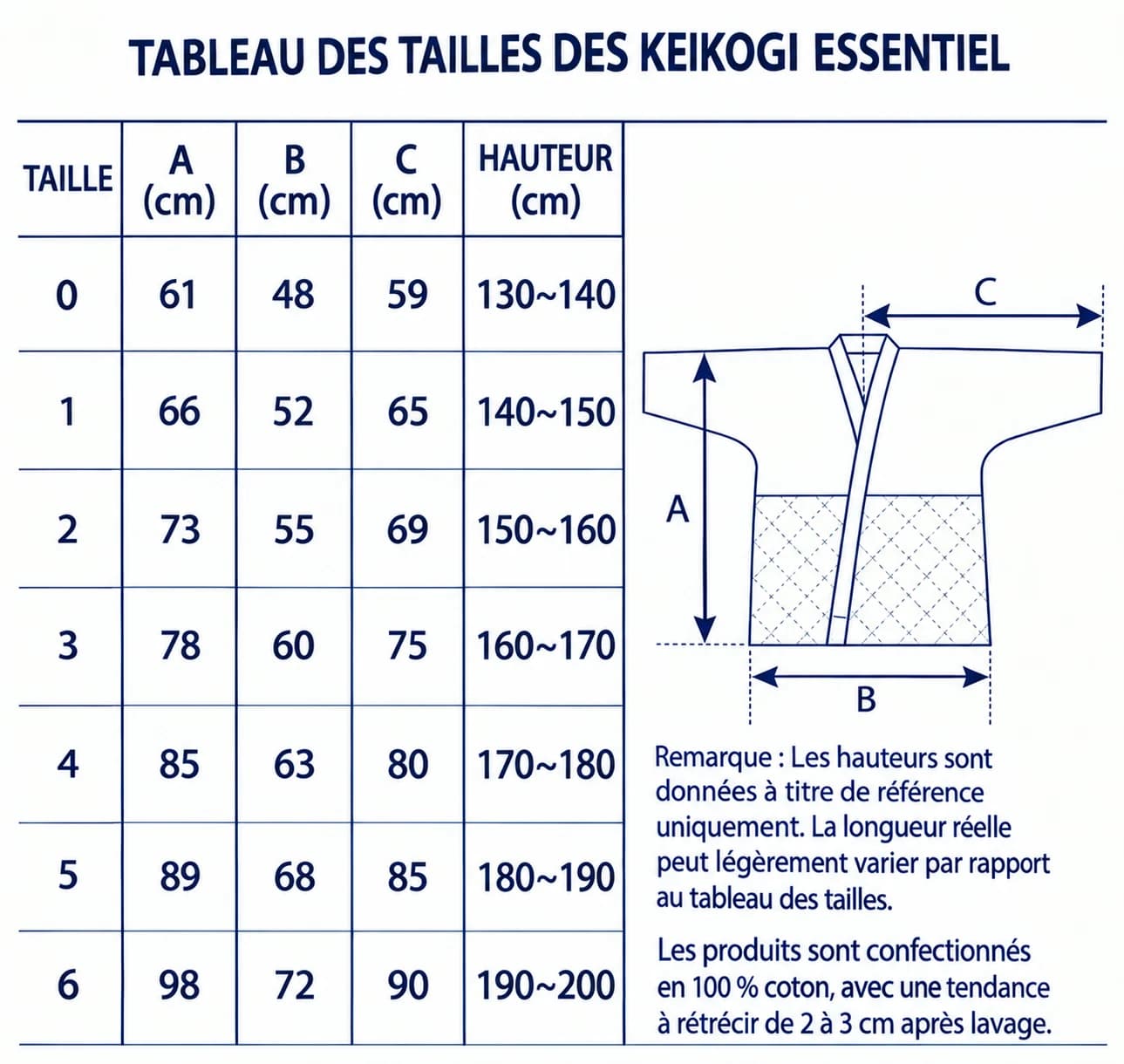 Guide des tailles vestes