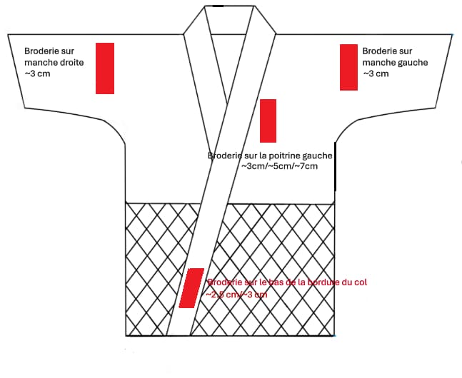 Schéma des emplacements de broderie du keikogi